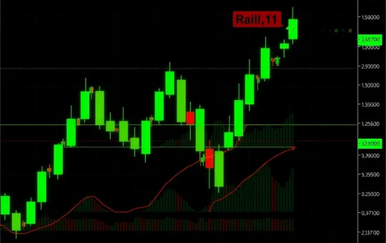 SQD cryptocurrency chart showing a powerful rally above 200MA and 200EMA resistance levels.