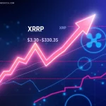 XRP Price Surge: Eyes Electrifying Breakout Beyond $3.30 Amidst Bullish Momentum