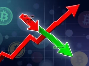 A chart showing the Altcoin Season Index dropping while Bitcoin Dominance rises, illustrating key crypto market trends.