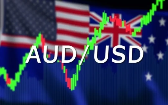 AUD/USD forecast chart showing bullish trend amid weak US jobs data