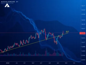 A chart illustrating AVAX price approaching a critical $27 resistance level, highlighting the potential for an Avalanche crypto breakout.
