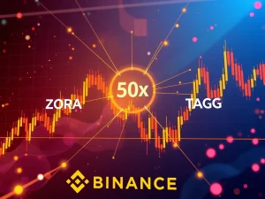 A digital trading screen showing Binance Futures charts for ZORA USDT and TAG USDT, symbolizing new 50x leverage opportunities in crypto derivatives.