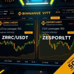 Binance Futures Unleashes ZRC/USDT and ESPORTS/USDT Perpetual Contracts with 50x Leverage