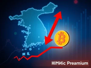 A chart illustrating the negative Bitcoin Kimchi Premium, indicating a rare discount in South Korean crypto markets compared to global prices.