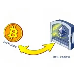 Bitcoin News Today: Retail Investors Rush to Binance as Ethereum Whales Secure $900M in Cold Storage