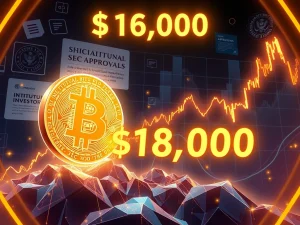 Bitcoin price surge with SEC ETF approval and institutional demand driving growth.
