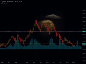 Bitcoin price chart displaying a falling wedge pattern and Ichimoku Cloud, indicating a crucial Bitcoin price analysis and potential breakout.