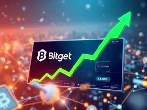 A digital representation of the FAIR3 token symbol soaring on a trading chart, with the Bitget crypto exchange logo in the background, illustrating the recent price surge.