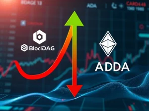 Chart illustrating BlockDAG's significant rise contrasted with Cardano ADA's market decline, highlighting the shift in altcoin investment trends.