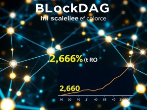 BlockDAG presale showcases blockchain scalability with 2,660% ROI potential