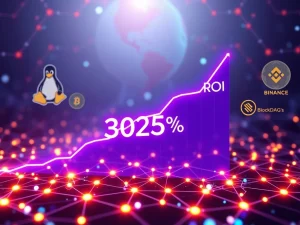 A digital chart illustrating BlockDAG ROI with a significant upward trend, overshadowing smaller icons representing PENGU, WLD, and BNB.