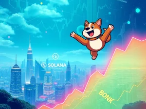 A dynamic chart showing BONK crypto trading volume surging, symbolizing the explosive growth of Solana meme coins.