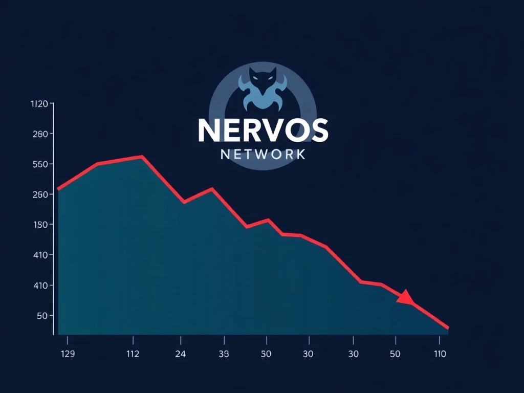 CKB token price drop amid Nervos Network upgrades and governance changes