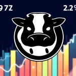 COW token surges 49.27% amid crypto market volatility