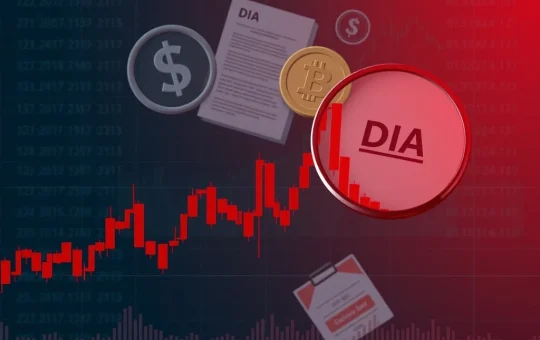 A dramatic red candlestick chart illustrating DIA's significant price drop, with a magnifying glass highlighting regulatory concerns in the crypto market.