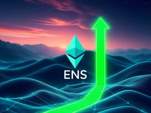 ENS token price surge chart with upward arrows, representing the explosive growth driven by governance upgrades and expanding Ethereum Name Service adoption.