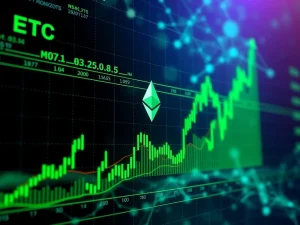 A digital chart showing a significant price surge for Ethereum Classic, illustrating strong bullish momentum in crypto trading.