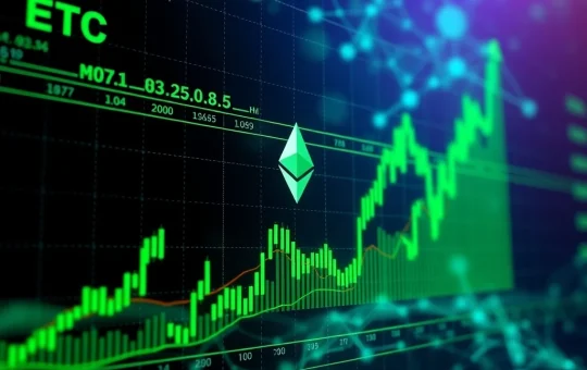 A digital chart showing a significant price surge for Ethereum Classic, illustrating strong bullish momentum in crypto trading.