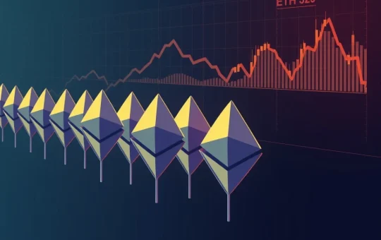 Visualizing the alarming Ethereum Validator Exit Queue and its impact on ETH price decline.