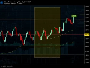 Ether.fi (ETHFIUSDT) market analysis showing key price levels and trends
