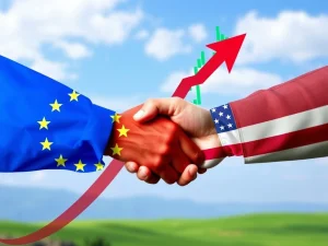 A financial chart showing a significant surge in European stocks, reflecting the widespread market optimism following news of a potential US-EU trade deal.