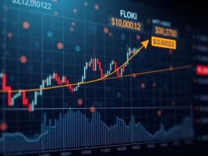 FLOKI crypto chart showing a strong recovery from the Fibonacci level, indicating a potential surge towards the $0.00022 FLOKI price target.