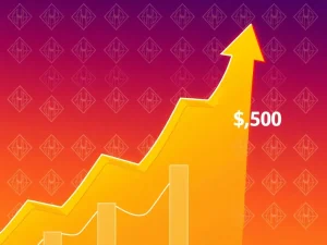 A chart showing HBAR price surging, illustrating a crypto breakout pattern and the potential to reach a $0.50 target.