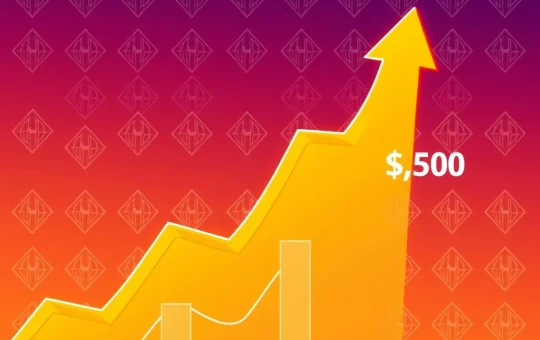 A chart showing HBAR price surging, illustrating a crypto breakout pattern and the potential to reach a $0.50 target.