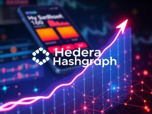 A chart depicting the significant HBAR price surge, illustrating the impact of its Robinhood listing and Hedera network upgrades.