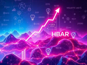 A dramatic chart showing HBAR's incredible 573% price surge, highlighting the impact of Hedera Hashgraph's strategic developments and growing adoption.