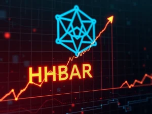 HBAR price surge graph with Hedera network logo highlighting strategic developments