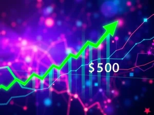 A digital chart illustrating Hedera HBAR's explosive price surge and technical breakout, pointing towards a $0.50 target.