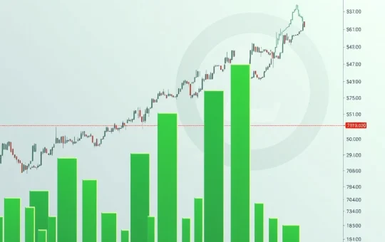 A Litecoin chart illustrating a powerful crypto breakout from a multi-year resistance trendline, indicating a significant upward price movement driven by a volume surge.