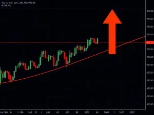 A cryptocurrency chart showing Mantle (MNT) breaking resistance, indicating strong bullish momentum towards a $1.30 target.