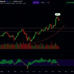 Neiro Ethereum (NEIROUSDT) Price Analysis: Bearish Signals Dominate Market Trends