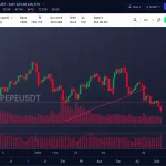 PEPEUSDT Plummets 7.3%: Critical Market Analysis and Trading Strategies for 2025-07-29