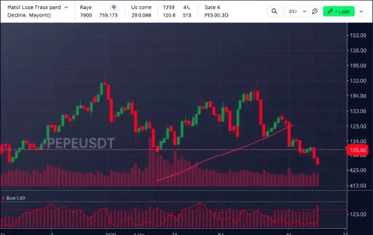 PEPEUSDT trading chart showing bearish trends and key support levels for crypto traders.