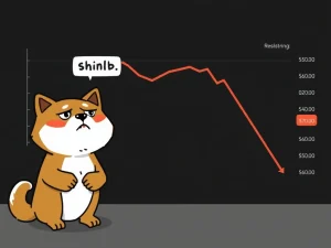 Shiba Inu (SHIB) price chart showing critical downside risk as support levels break
