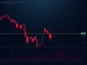 Stellar XLM price chart showing bearish momentum and 10-day SMA breakdown