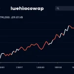 SushiSwap Plummets 645.91% in 24 Hours – What’s Next for the DeFi Token?