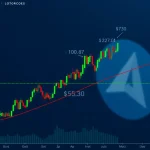 Toncoin Price: Crucial $2.87 Support Holds, Eyeing Explosive $5.30 Rally