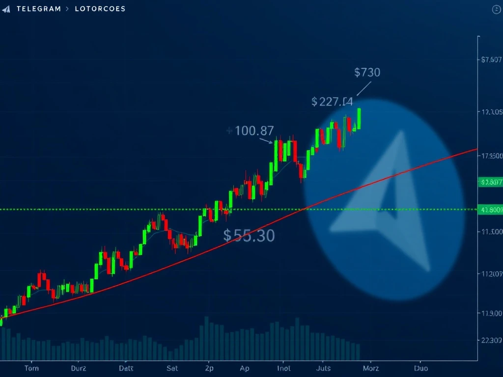 A Toncoin price chart showing $2.87 support and a potential $5.30 target, reflecting key Toncoin analysis.
