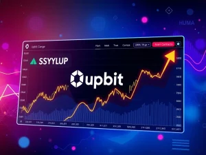 Upbit listing of Maple Finance SYRUP and Huma Finance HUMA tokens driving significant crypto exchange volume on a digital dashboard.
