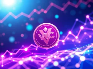 A dynamic digital chart showing a massive 408% surge for VIC crypto, illustrating the impact of new blockchain partnerships and ecosystem growth.