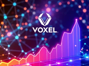 Chart showing VOXEL price surge, representing the token's explosive growth driven by product launch and blockchain partnerships.