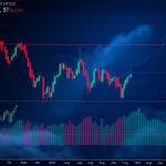 XRPUSDT: Urgent Market Update – Decoding the Recent Price Plunge with Technical Analysis