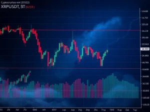 A visual representation of XRPUSDT charts and technical indicators, illustrating recent price action and market volatility for XRP price analysis.