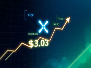 XRP price surges past $3.03, signaling a bullish Cycle 3 breakout in cryptocurrency markets.