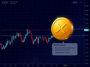 XRP price chart showing key support and resistance levels amid market uncertainty.