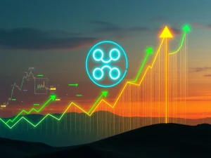 Chart illustrating the explosive growth of XRP, with a 560% gain and future 1500% surge potential highlighted by technical analysis.